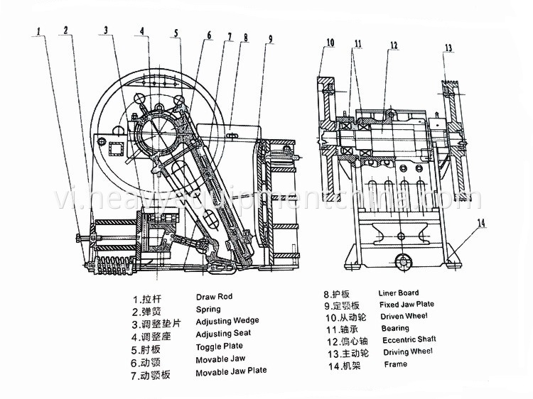 Jaw Crusher Stone Rock Crushing For Sale